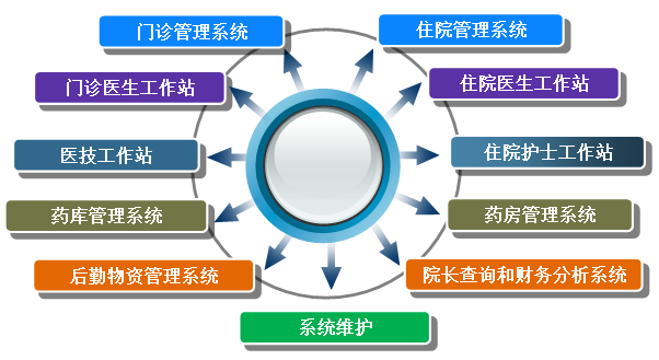 HIS產品功能.png